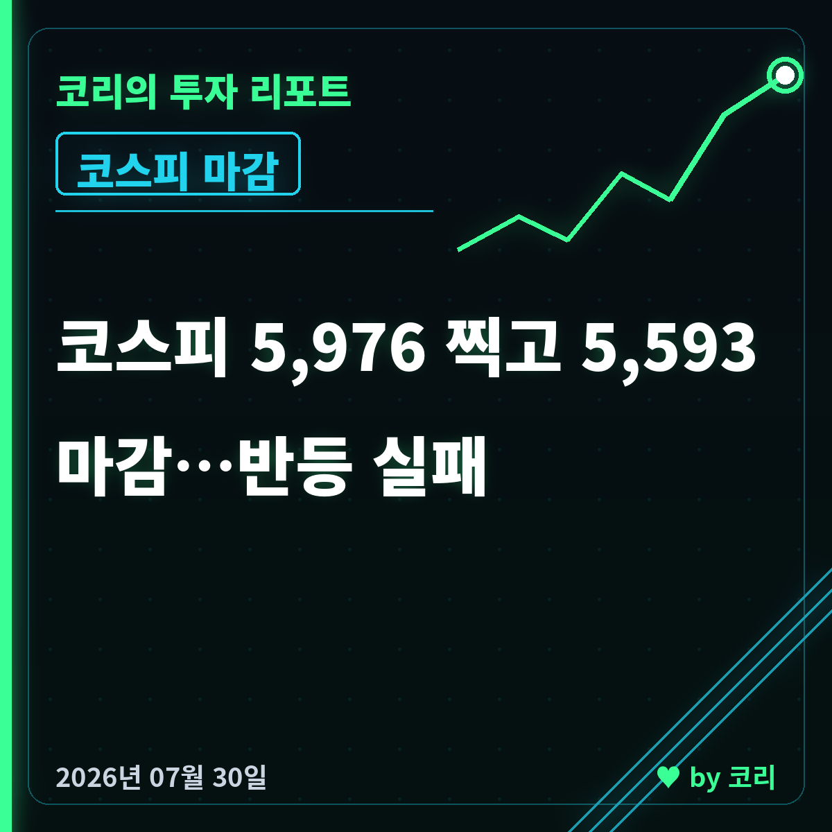 코스피 마감 7월 30일 5593 하락, 조선·방산 강세 - 현장 사진 1 코스피 마감 7월 30일 5593 하락, 조선·방산 강세 - 현장 사진 1