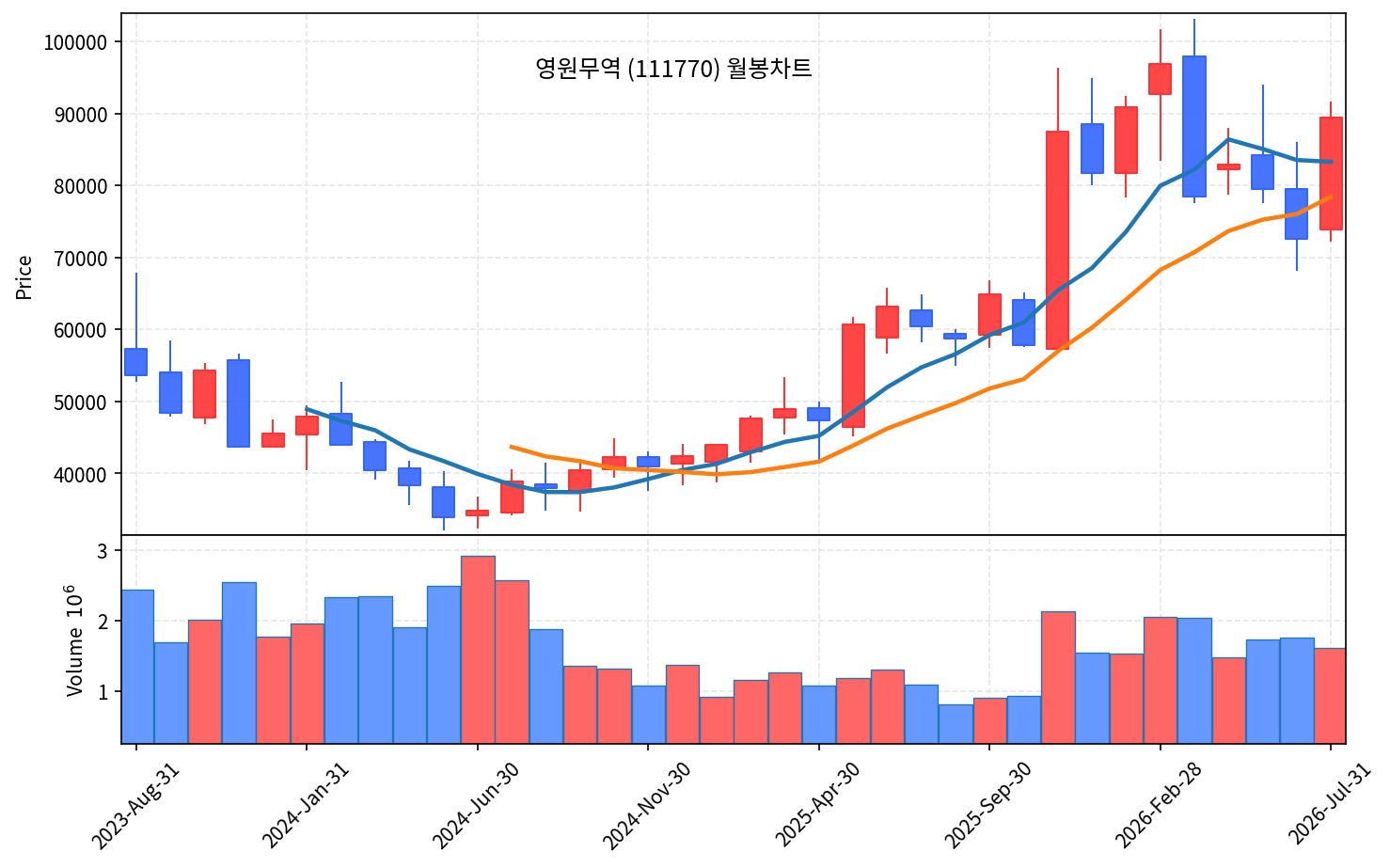 즉시 특집 영원무역 - 코스피 폭락장 나홀로 버틴 OEM 곡괭이 - 현장 사진 4
