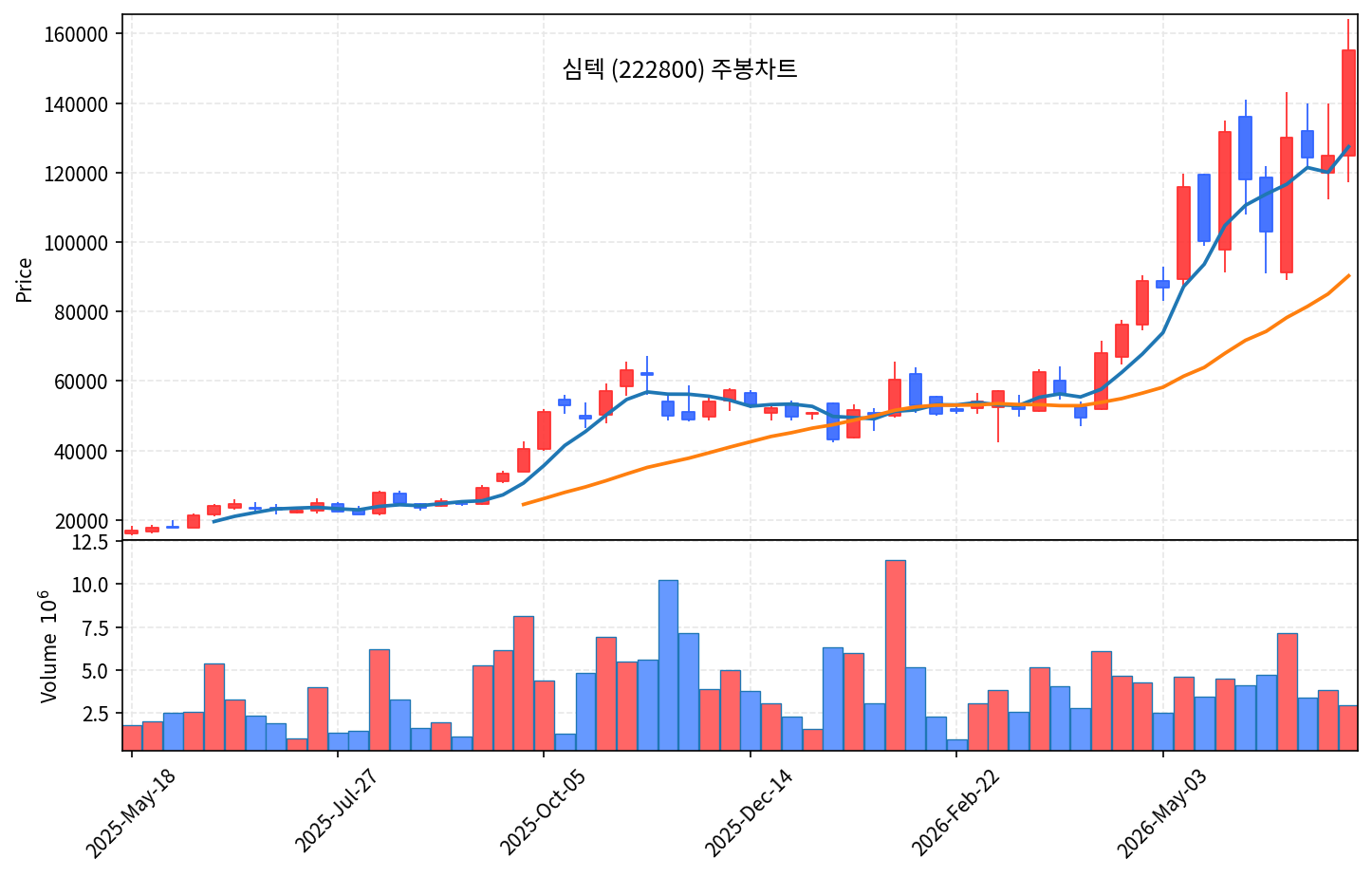 즉시 특집 심텍 — 엔비디아 소캠SoCAMM 기판 올라탄 반도체 곡괭이 - 현장 사진 3 즉시 특집 심텍 — 엔비디아 소캠SoCAMM 기판 올라탄 반도체 곡괭이 - 현장 사진 3