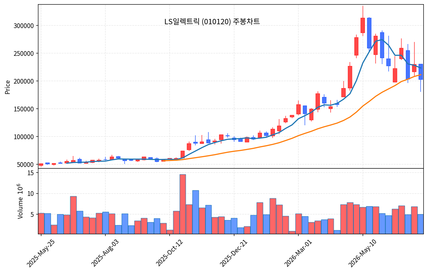 특집 LS일렉트릭 — AI 데이터센터 전력을 파는 곡괭이 - 현장 사진 3