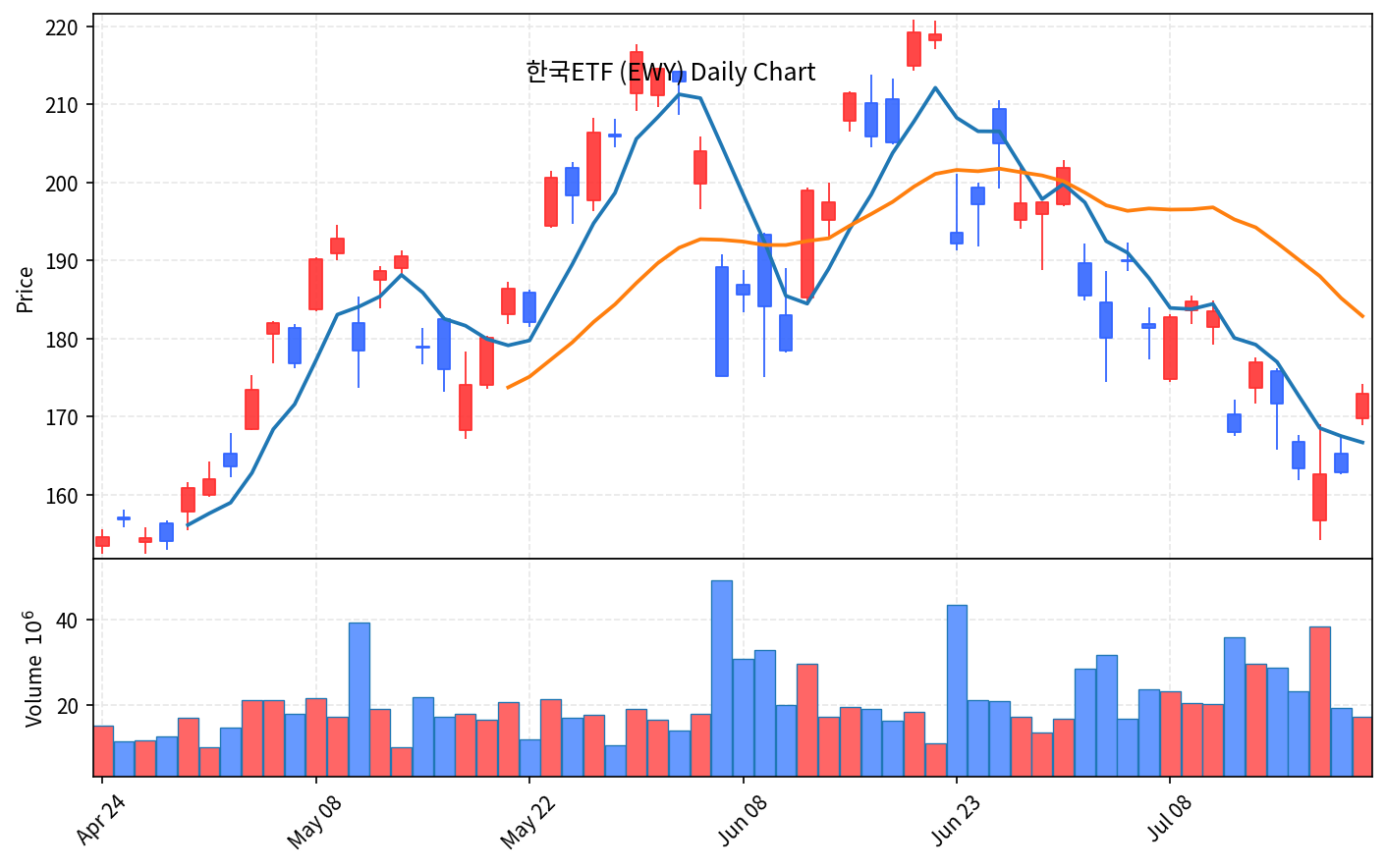 미국 증시 마감 7월 22일 나스닥 1.29% 상승, 반도체 대반등 - 현장 사진 4 미국 증시 마감 7월 22일 나스닥 1.29% 상승, 반도체 대반등 - 현장 사진 4