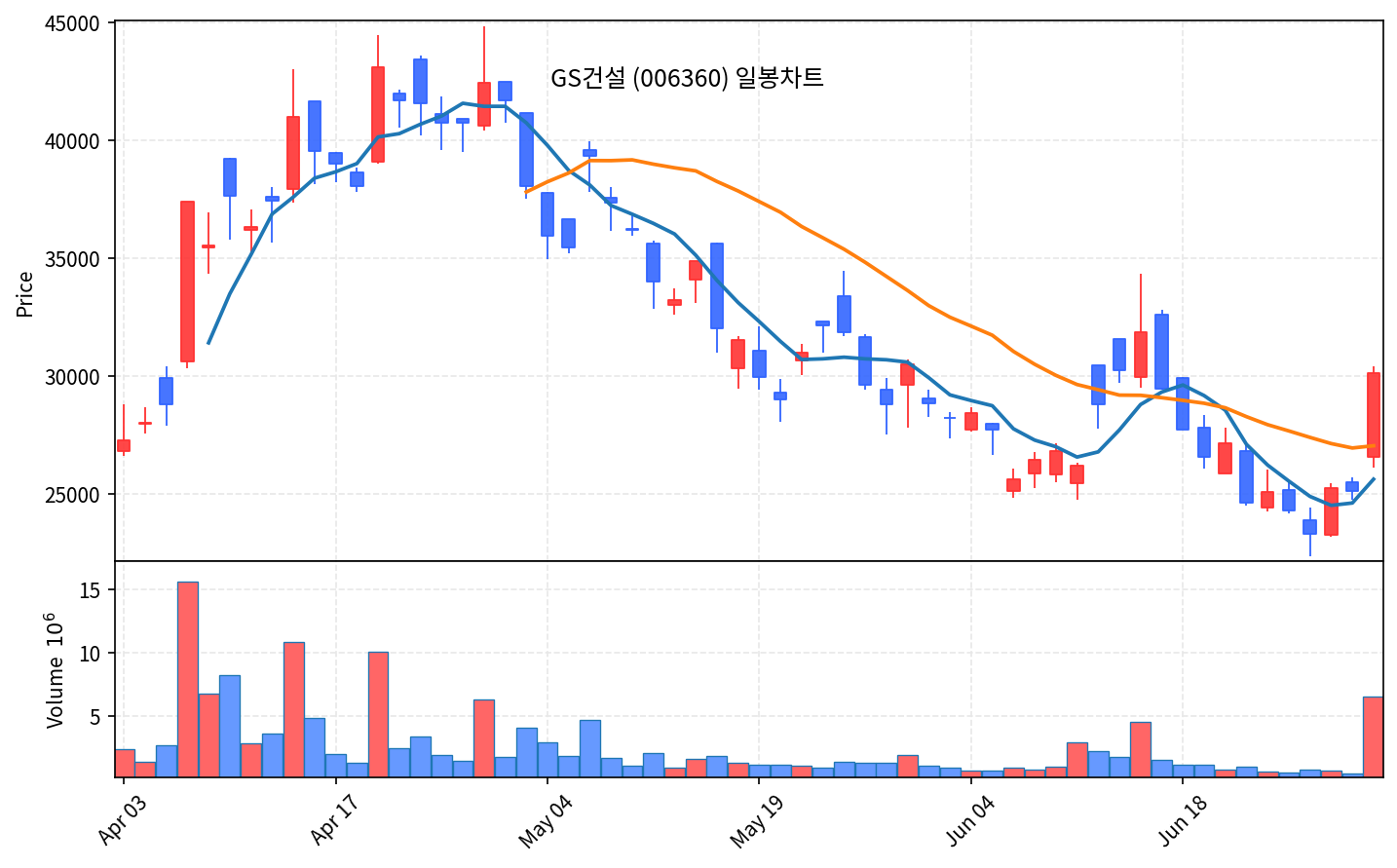 증시마감 7월 1일 코스피 2%급락·코스닥 반등, 삼성전자 약세 - 현장 사진 3 증시마감 7월 1일 코스피 2%급락·코스닥 반등, 삼성전자 약세 - 현장 사진 3