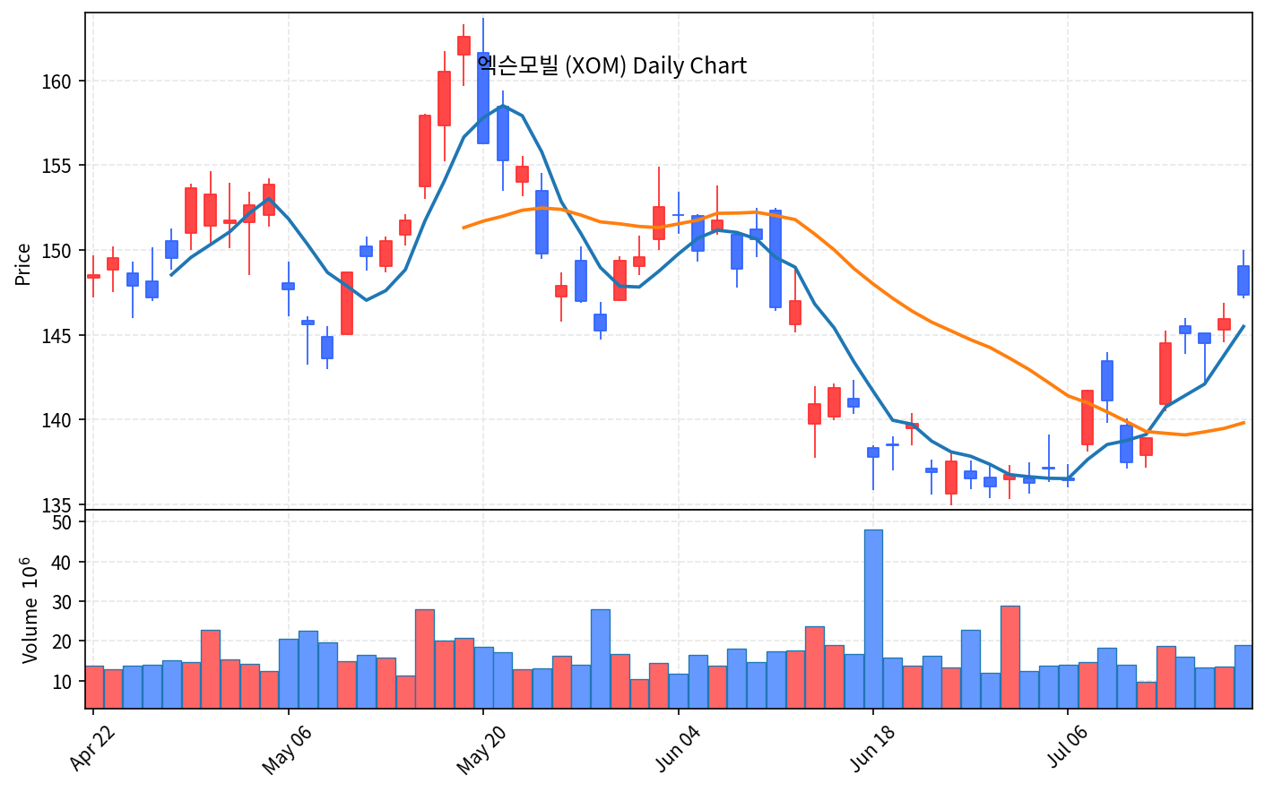 미국 증시 마감 7월 18일 나스닥 -1.4% 반도체 쇼크, 넷플릭스 급락 - 현장 사진 2 미국 증시 마감 7월 18일 나스닥 -1.4% 반도체 쇼크, 넷플릭스 급락 - 현장 사진 2