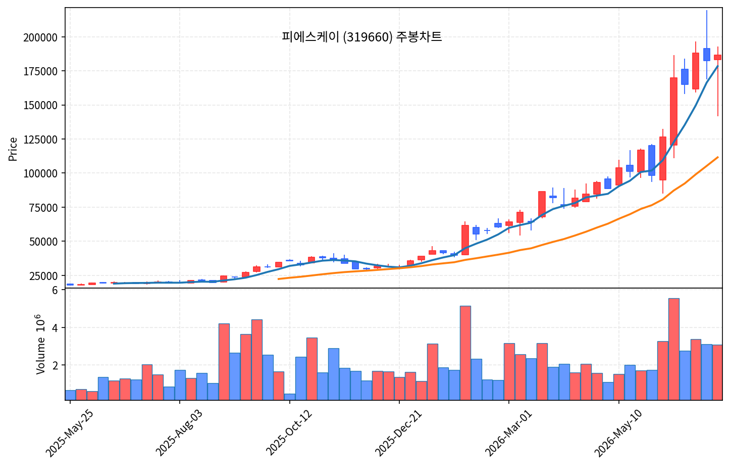 즉시 특집 피에스케이 — 드라이스트립 글로벌 1위, 오늘 장대양봉 반등 - 현장 사진 3 즉시 특집 피에스케이 — 드라이스트립 글로벌 1위, 오늘 장대양봉 반등 - 현장 사진 3