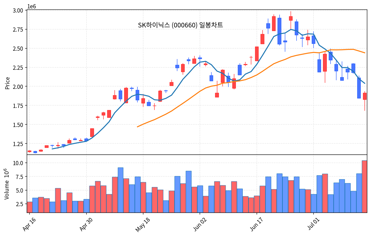 국내 증시 마감 리포트 7월 14일 코스피 6856 반등, 코스닥 사이드카 - 현장 사진 2 국내 증시 마감 리포트 7월 14일 코스피 6856 반등, 코스닥 사이드카 - 현장 사진 2