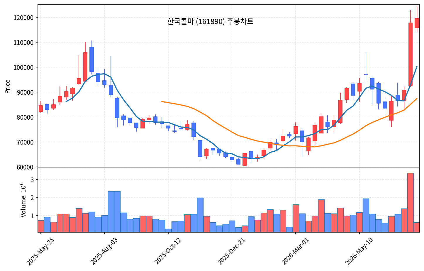 즉시 특집 한국콜마 — K뷰티 급락장 속 나홀로 52주 신고가 돌파한 ODM 곡괭이! - 현장 사진 3 즉시 특집 한국콜마 — K뷰티 급락장 속 나홀로 52주 신고가 돌파한 ODM 곡괭이! - 현장 사진 3
