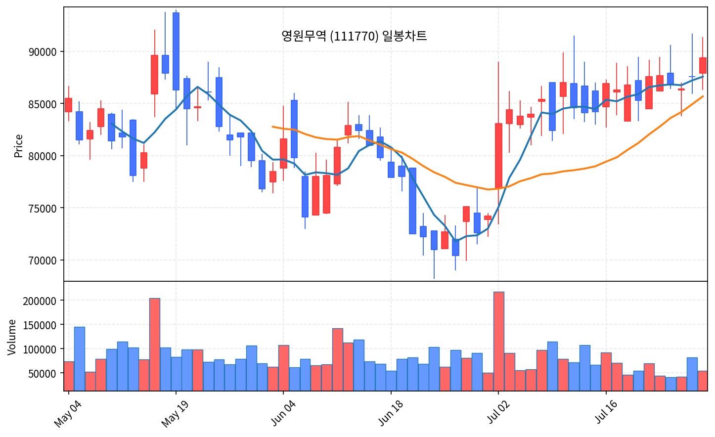 즉시 특집 영원무역 - 코스피 폭락장 나홀로 버틴 OEM 곡괭이 - 현장 사진 2