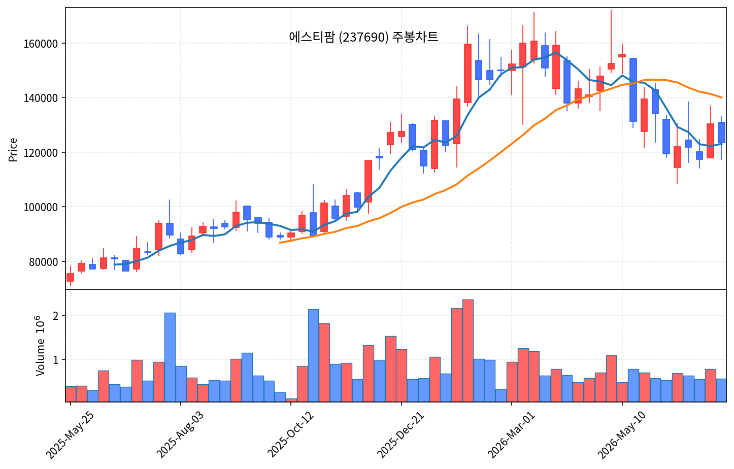 특집 LS일렉트릭 — AI 데이터센터 전력을 파는 곡괭이 - 현장 사진 6