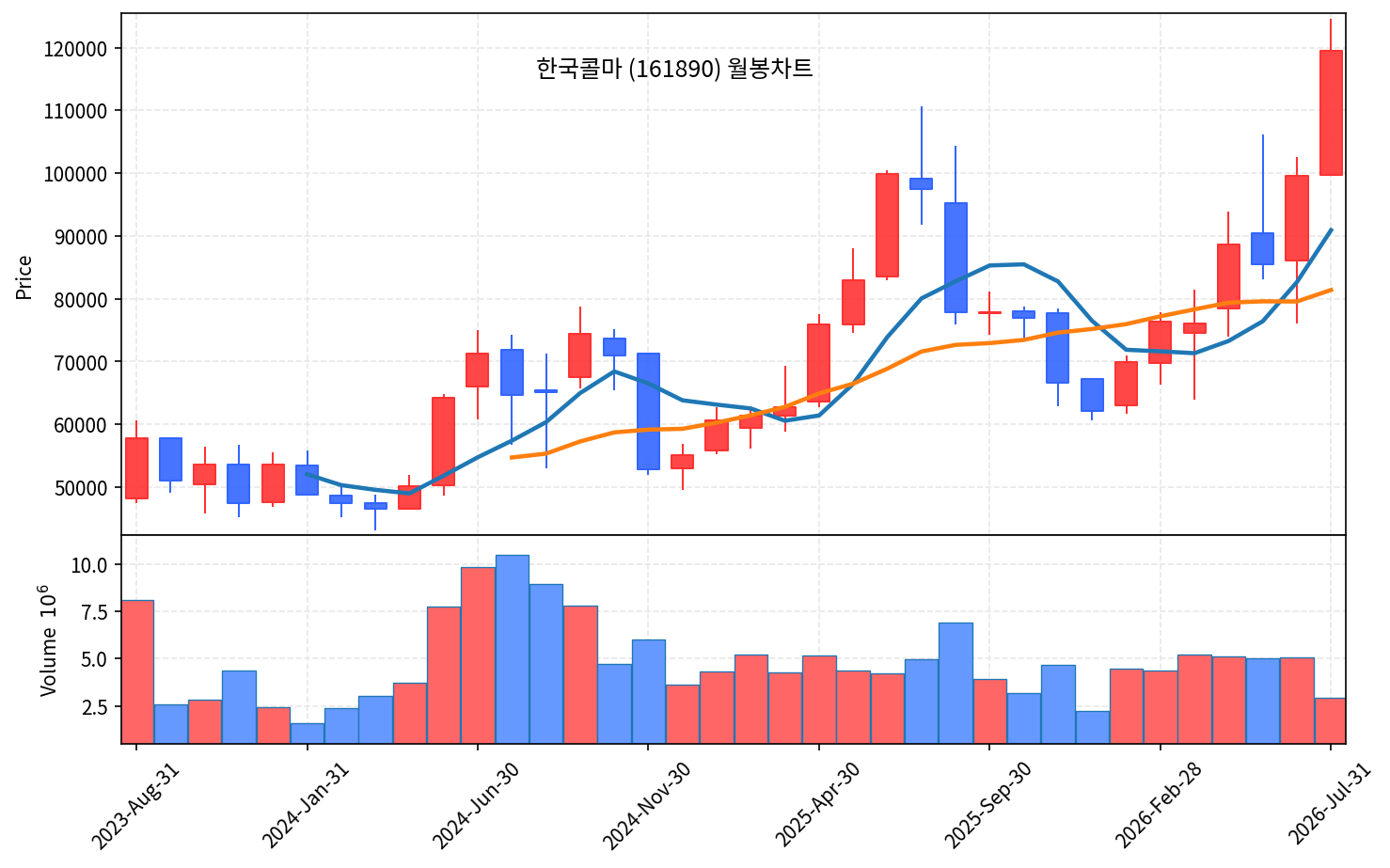 즉시 특집 한국콜마 — K뷰티 급락장 속 나홀로 52주 신고가 돌파한 ODM 곡괭이! - 현장 사진 4 즉시 특집 한국콜마 — K뷰티 급락장 속 나홀로 52주 신고가 돌파한 ODM 곡괭이! - 현장 사진 4