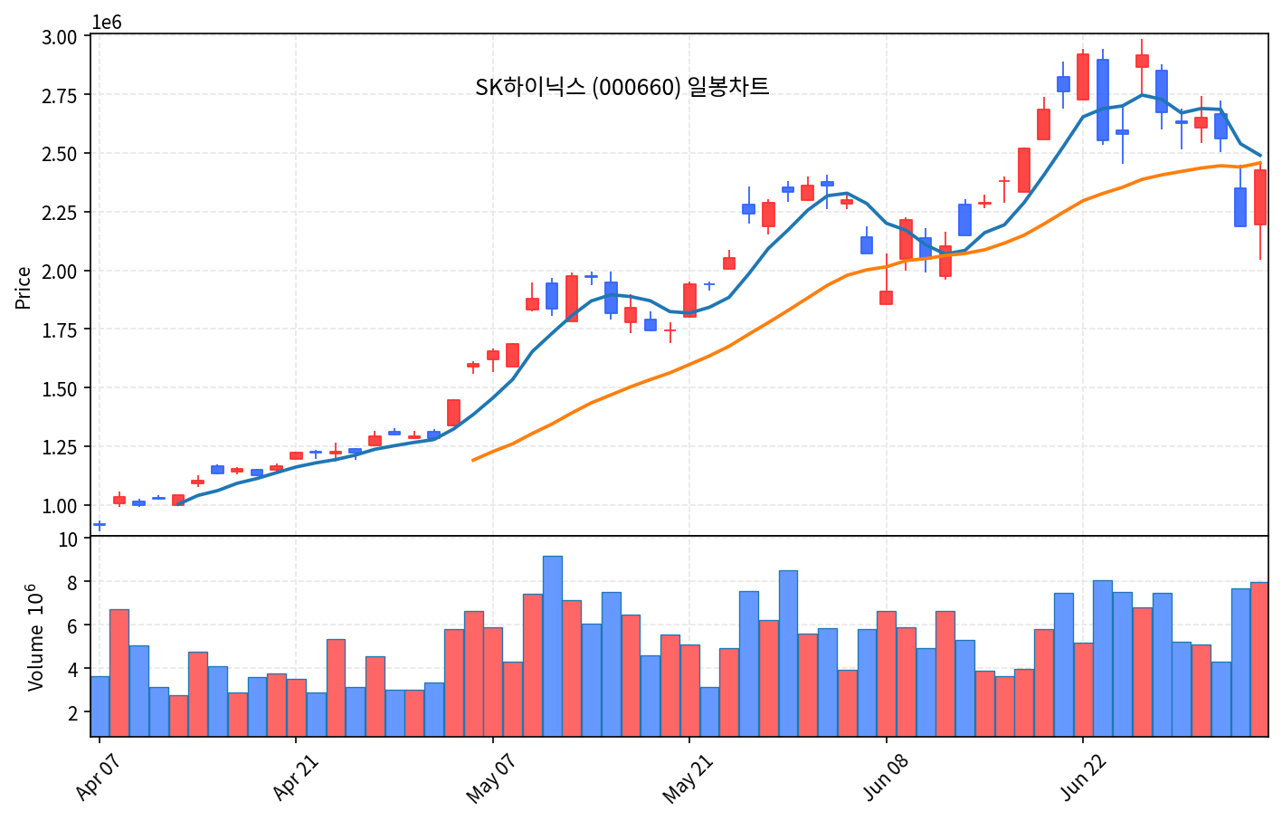 국내 증시 마감 7월 3일 코스피 8088 폭등, 8천선 회복 - 현장 사진 2 국내 증시 마감 7월 3일 코스피 8088 폭등, 8천선 회복 - 현장 사진 2
