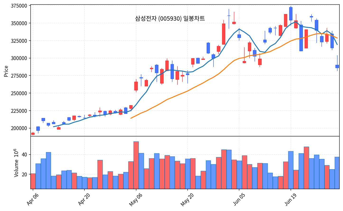 국내 증시 마감 리포트 7월 2일 코스피 7.89% 폭락, 서킷브레이커 발동 - 현장 사진 3 국내 증시 마감 리포트 7월 2일 코스피 7.89% 폭락, 서킷브레이커 발동 - 현장 사진 3