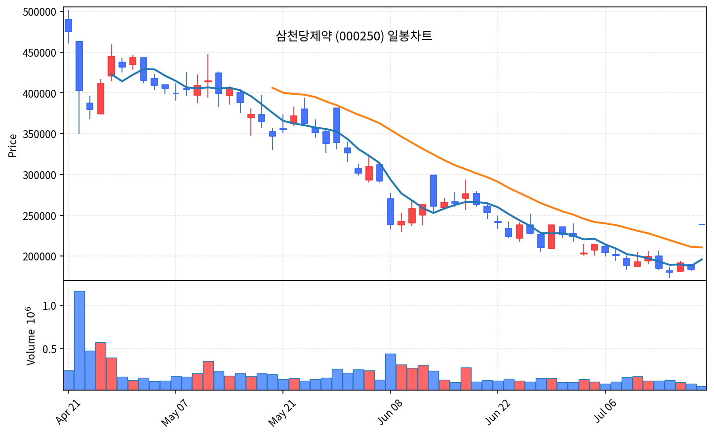 증시마감 코스피 4.46% 급락·코스닥 750선 붕괴 7월 20일 - 현장 사진 4 증시마감 코스피 4.46% 급락·코스닥 750선 붕괴 7월 20일 - 현장 사진 4