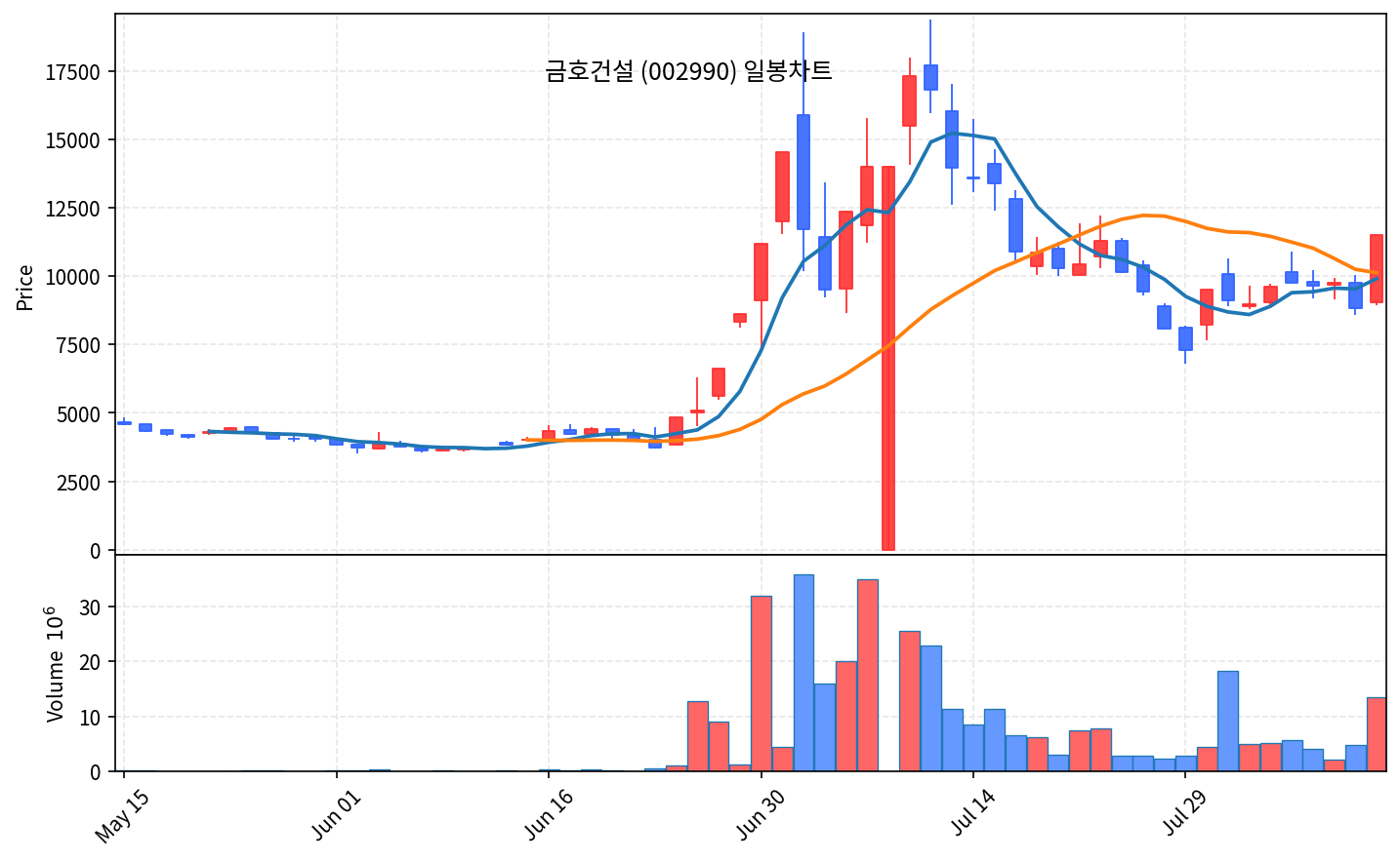 국내 증시 마감 리포트 8월 11일 코스피 6345 반등, 상한가 12개 - 현장 사진 3