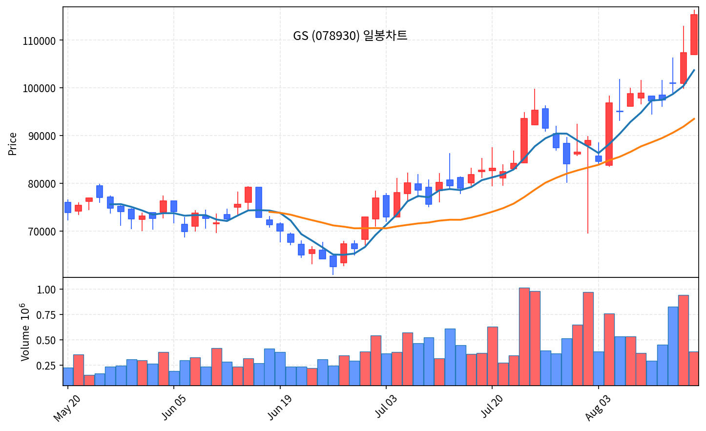 즉시 특집 GS - 정유로 번 돈, AI 데이터센터로 - 현장 사진 2 즉시 특집 GS - 정유로 번 돈, AI 데이터센터로 - 현장 사진 2