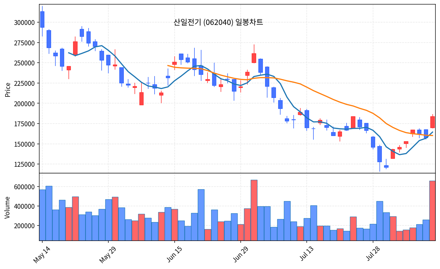 증시마감 8월 10일 코스닥 6.97% 폭등, 매수 사이드카 발동 - 현장 사진 4