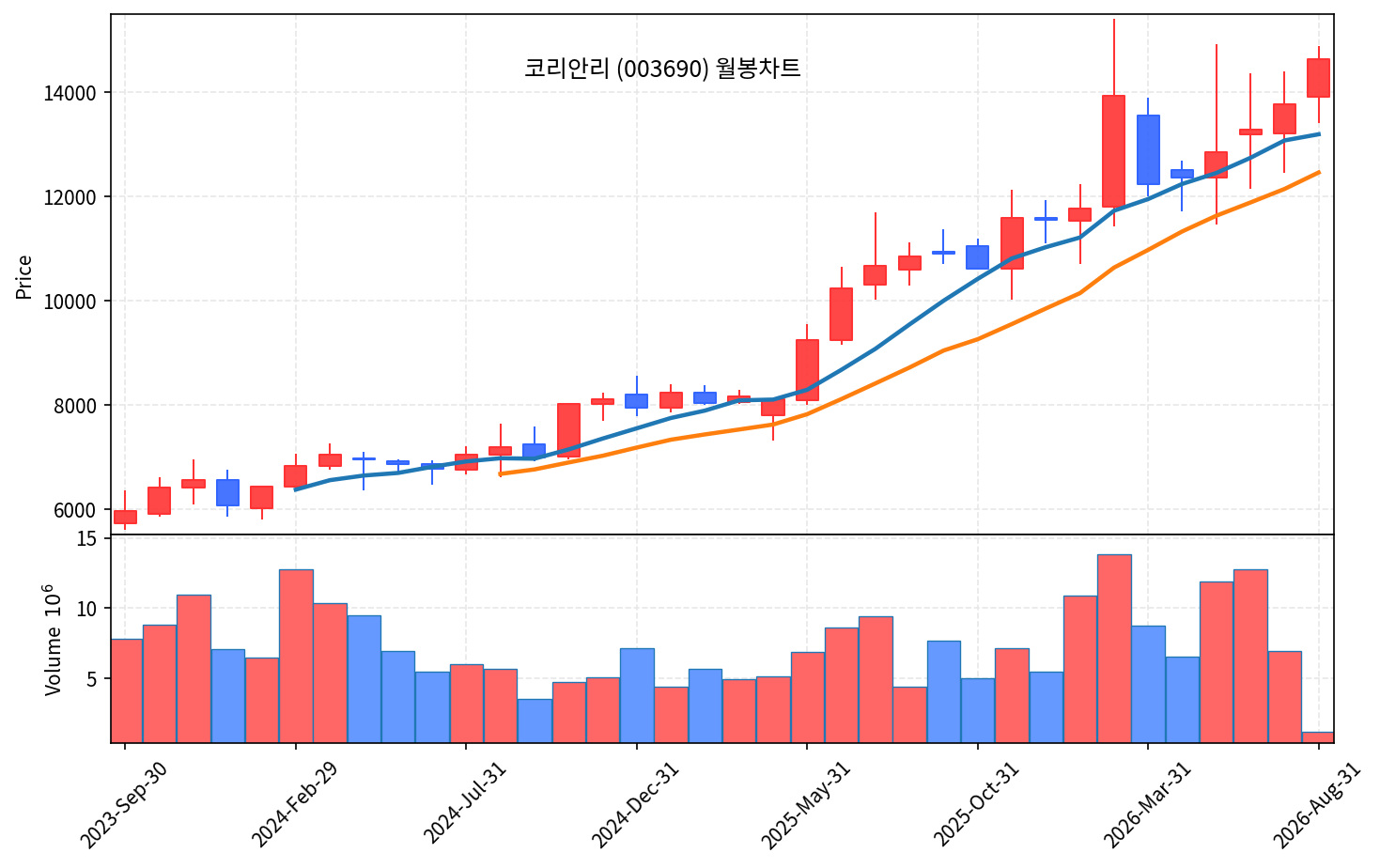 즉시 특집 코리안리 — 보험사들의 보험, 폭락장에 홀로 신고가 - 현장 사진 4
