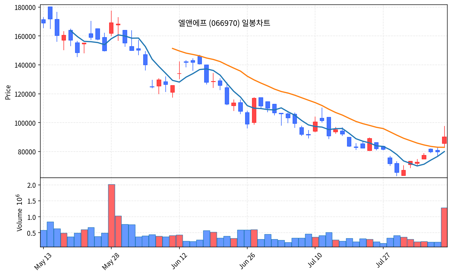 국내 증시 마감 8월 7일 코스피 6258, 2차전지·편의점 순환매 - 현장 사진 2