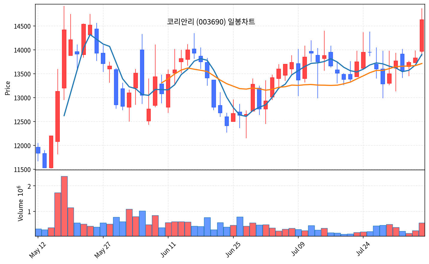 즉시 특집 코리안리 — 보험사들의 보험, 폭락장에 홀로 신고가 - 현장 사진 2