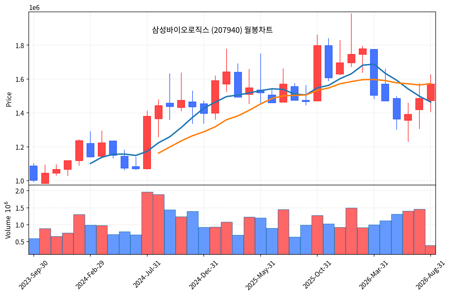 즉시 특집 삼성바이오로직스 - 바이오 사이클의 곡괭이 - 현장 사진 4