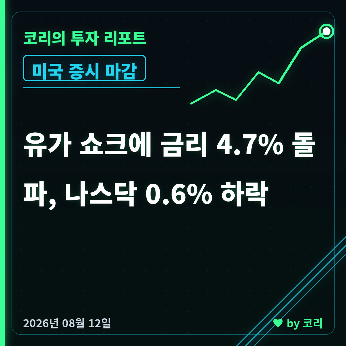 미국 증시 마감 8월 12일 나스닥 0.6% 하락, 유가·금리 쇼크 - 현장 사진 1