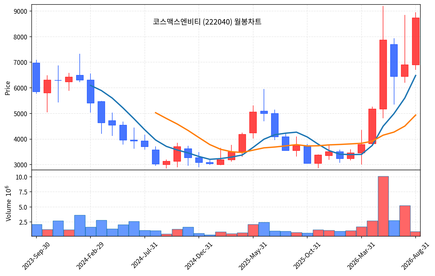 즉시 특집 코스맥스엔비티 — 어느 브랜드가 팔리든 공장은 한 곳이다 - 현장 사진 4 즉시 특집 코스맥스엔비티 — 어느 브랜드가 팔리든 공장은 한 곳이다 - 현장 사진 4