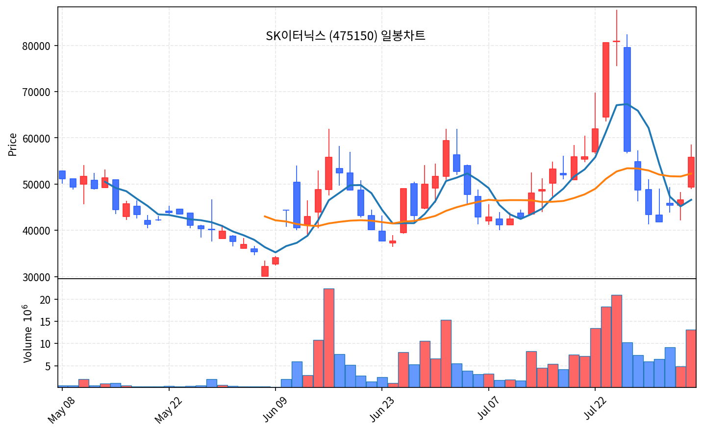 국내 증시 마감 8월 4일 코스닥 5.88% 폭등, 코스피 V자 반등 - 현장 사진 2