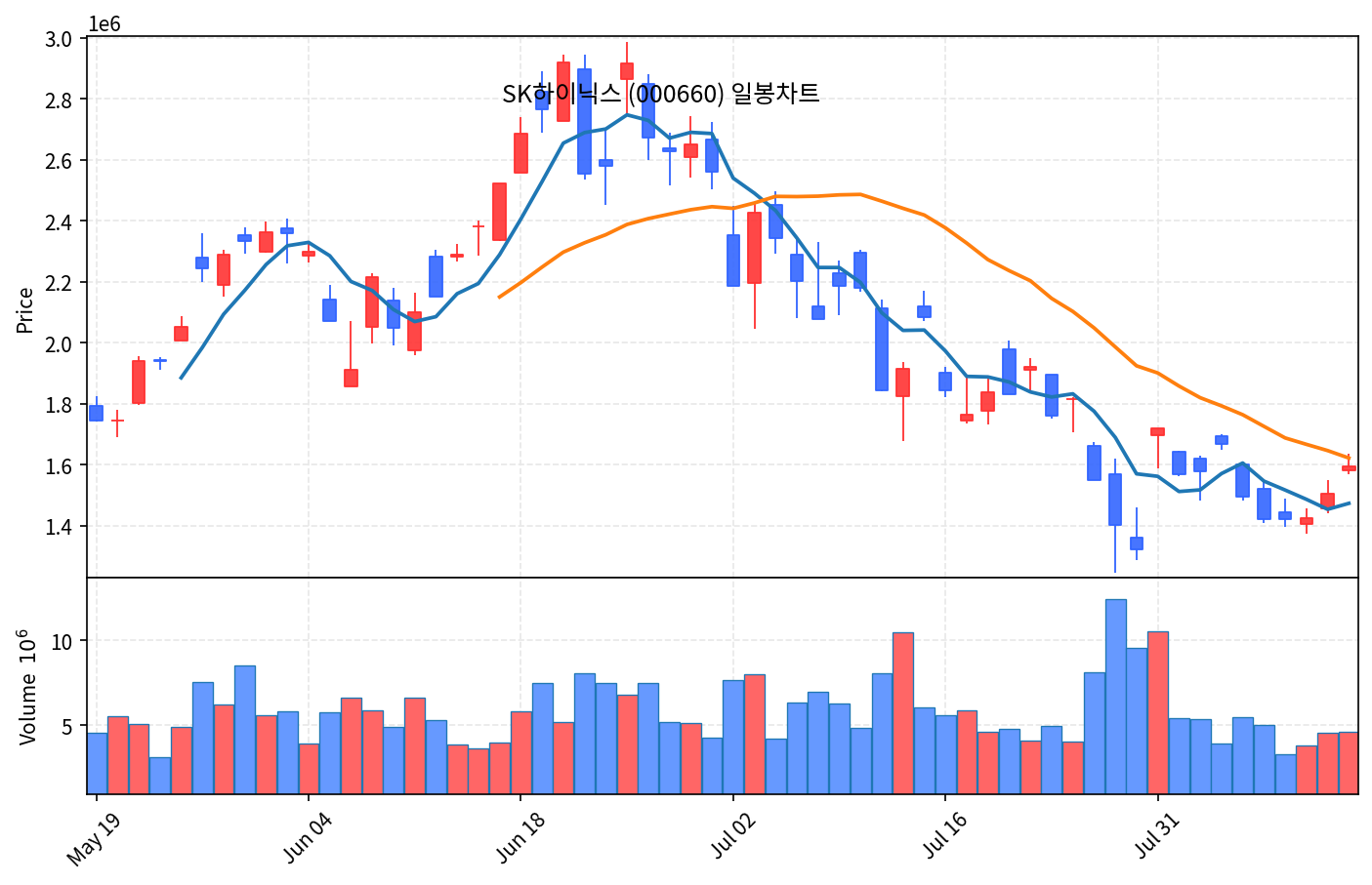 국내 증시 마감 8월 13일 코스피 6813, 삼성전기 12.6% 강세 - 현장 사진 3 국내 증시 마감 8월 13일 코스피 6813, 삼성전기 12.6% 강세 - 현장 사진 3