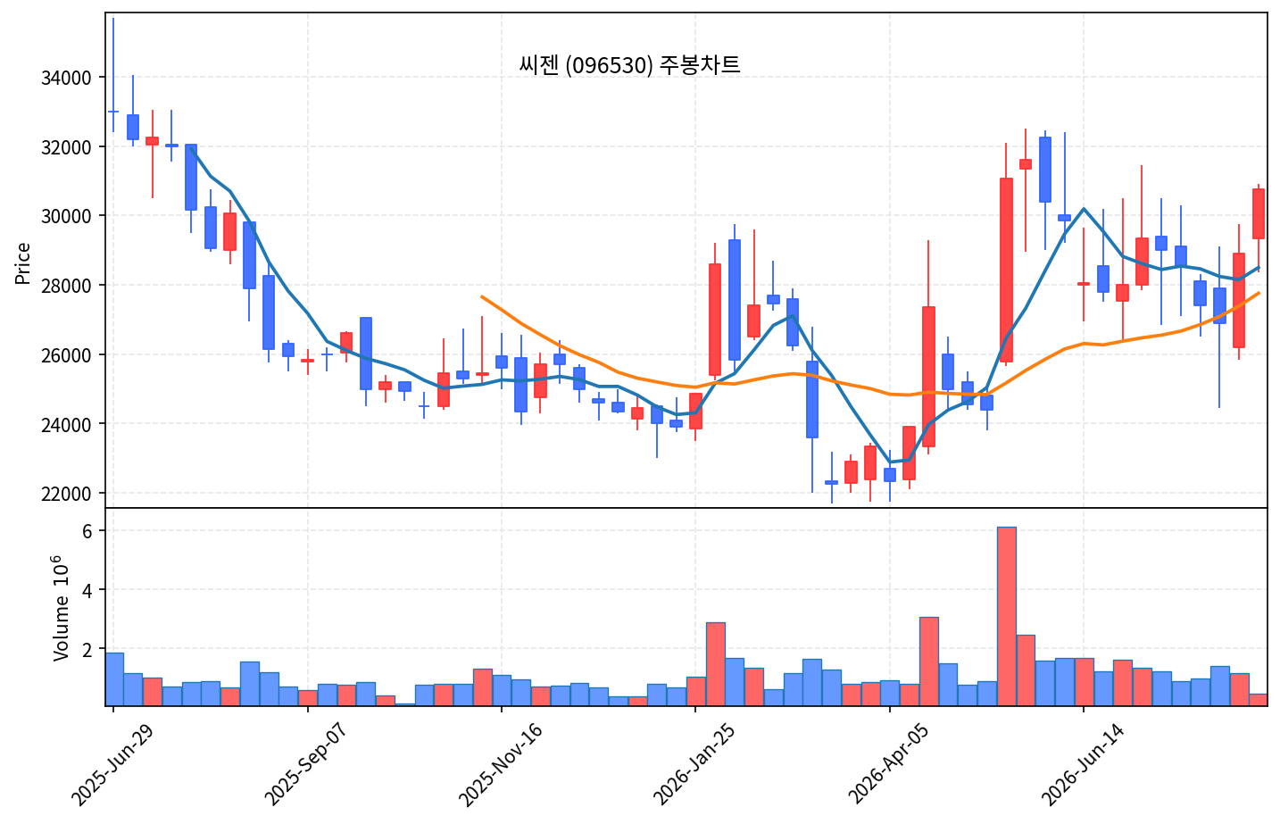 즉시 특집 씨젠 - 2분기 영업익 586% 급증한 진단 곡괭이 - 현장 사진 3 즉시 특집 씨젠 - 2분기 영업익 586% 급증한 진단 곡괭이 - 현장 사진 3