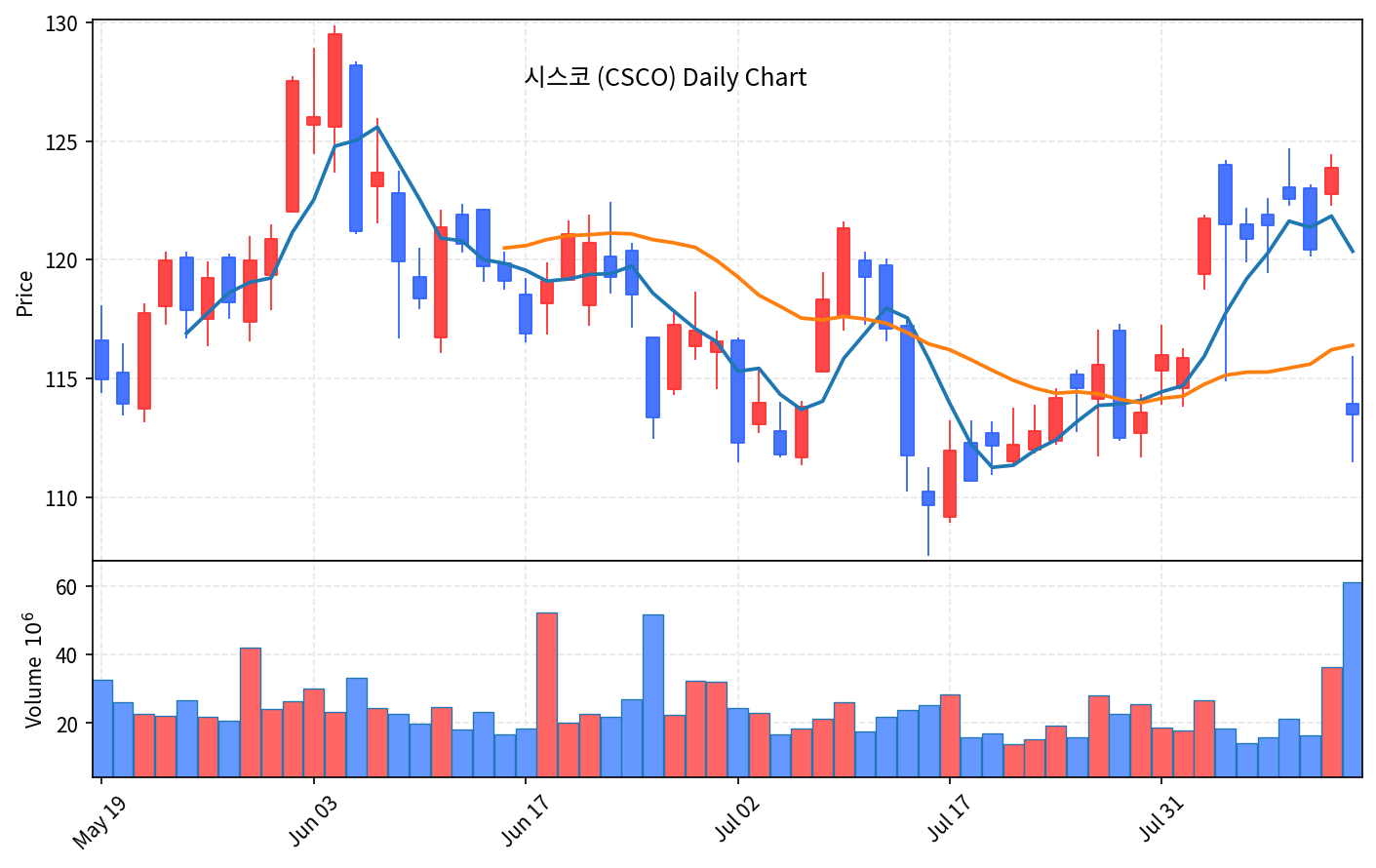 미국 증시 마감 8월14일 나스닥 0.81%↑ S&P500 사상 최고 - 현장 사진 4 미국 증시 마감 8월14일 나스닥 0.81%↑ S&P500 사상 최고 - 현장 사진 4