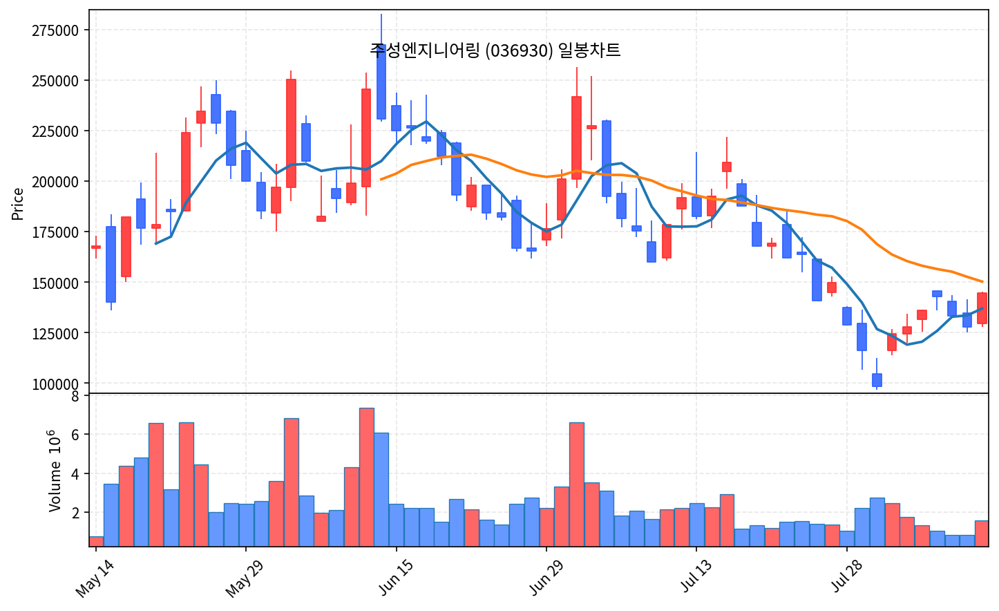 증시마감 8월 10일 코스닥 6.97% 폭등, 매수 사이드카 발동 - 현장 사진 3