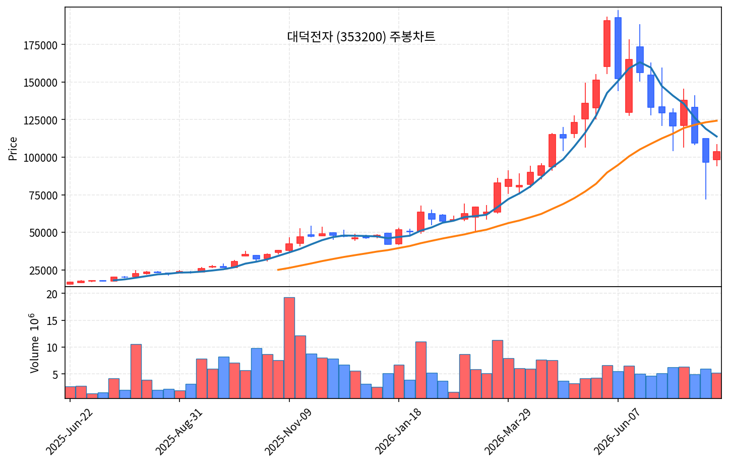 특집 대덕전자 — AI 반도체 기판 사상 최대 실적에도 주가는 반토막 - 현장 사진 3 특집 대덕전자 — AI 반도체 기판 사상 최대 실적에도 주가는 반토막 - 현장 사진 3