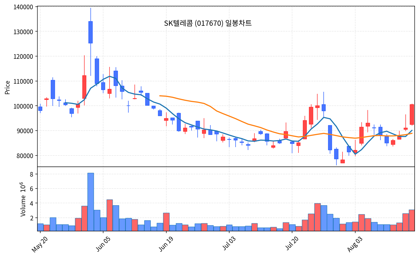 국내 증시 마감 8월 14일 코스피 6978, 외국인 3조 순매수 - 현장 사진 3