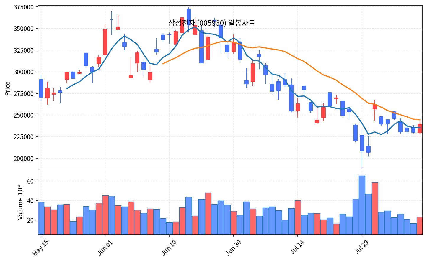 국내 증시 마감 리포트 8월 11일 코스피 6345 반등, 상한가 12개 - 현장 사진 2