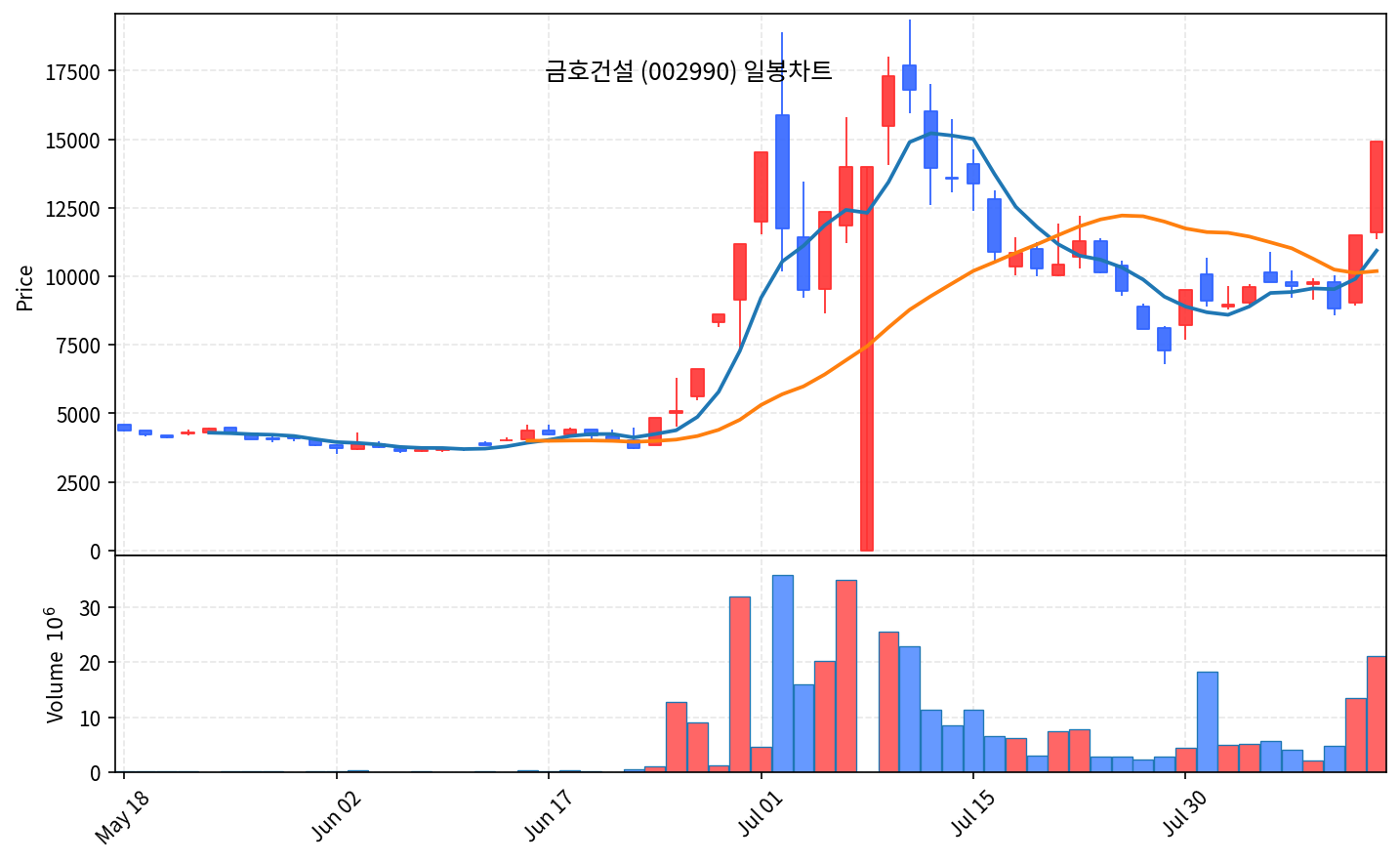 증시 마감 8월 12일 코스피 6579 급등, 외국인 2.8조 순매수 - 현장 사진 4 증시 마감 8월 12일 코스피 6579 급등, 외국인 2.8조 순매수 - 현장 사진 4