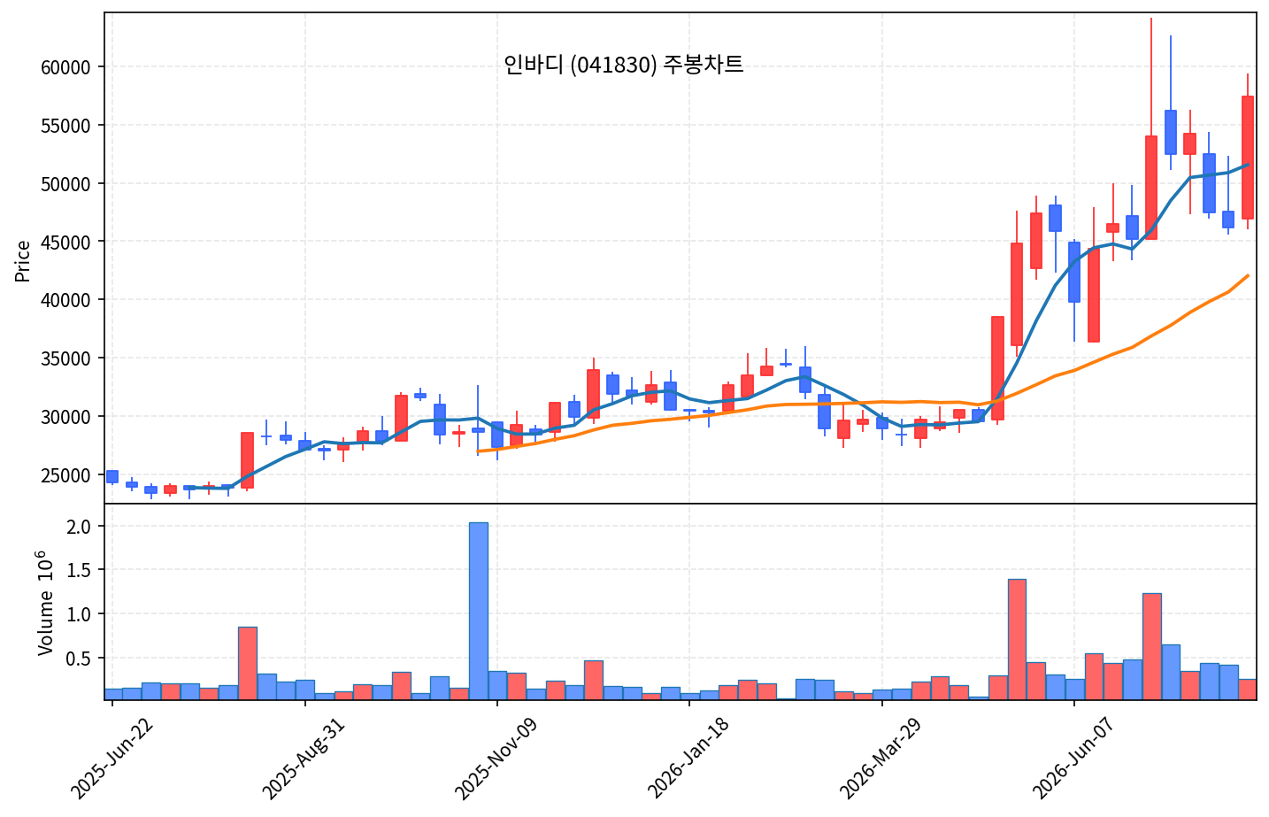 즉시 특집 인바디 — 비만약 GLP-1 시대의 측정 표준 곡괭이 - 현장 사진 3