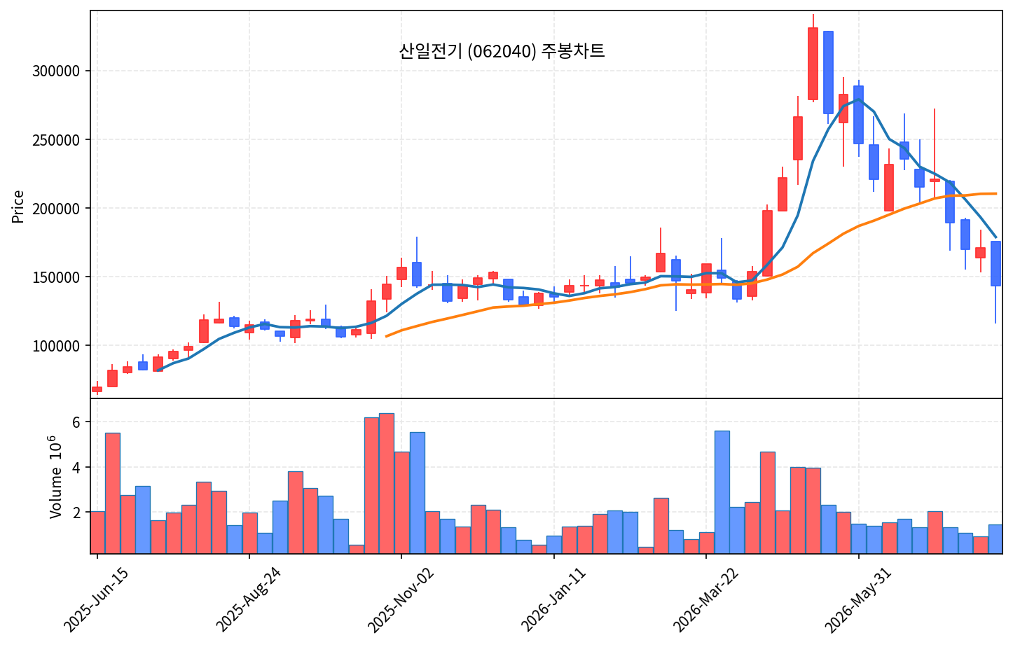 특집 심텍 - 메모리 3사가 모두 쓰는 소캠 기판 곡괭이 - 현장 사진 7 특집 심텍 - 메모리 3사가 모두 쓰는 소캠 기판 곡괭이 - 현장 사진 7