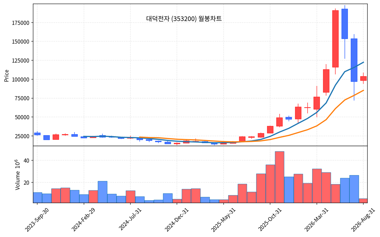 특집 대덕전자 — AI 반도체 기판 사상 최대 실적에도 주가는 반토막 - 현장 사진 4 특집 대덕전자 — AI 반도체 기판 사상 최대 실적에도 주가는 반토막 - 현장 사진 4