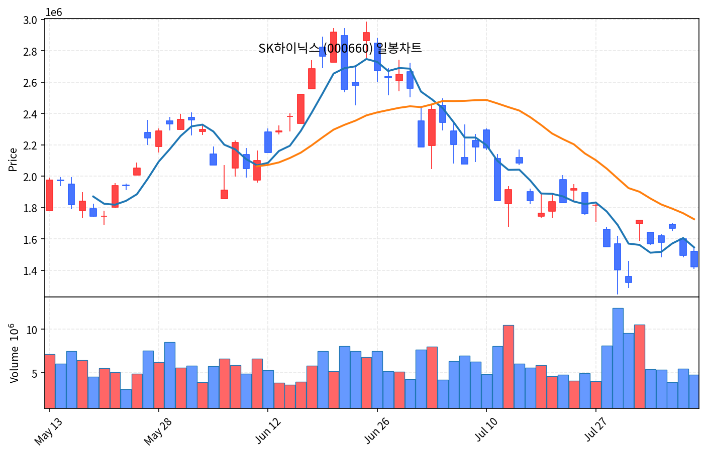 국내 증시 마감 8월 7일 코스피 6258, 2차전지·편의점 순환매 - 현장 사진 4
