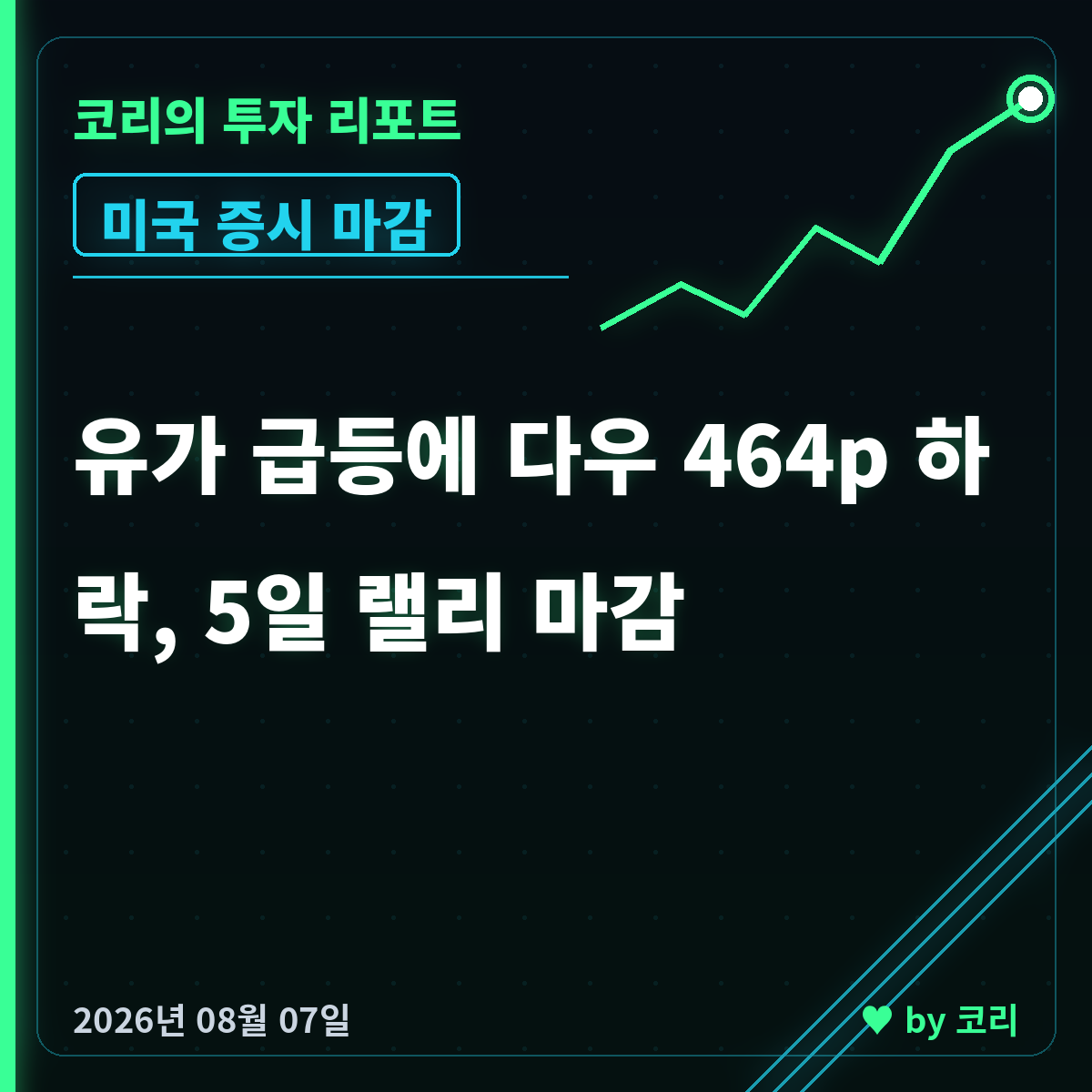 미국 증시 마감 8월 7일 유가 급등에 다우 5일 랠리 마감 - 현장 사진 1