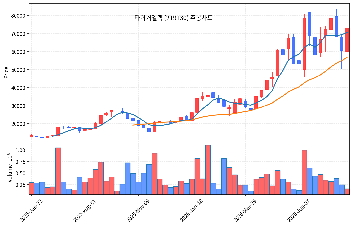 즉시 특집 타이거일렉 — 프로브카드에 기판을 대는 반도체 검사 곡괭이 - 현장 사진 3 즉시 특집 타이거일렉 — 프로브카드에 기판을 대는 반도체 검사 곡괭이 - 현장 사진 3
