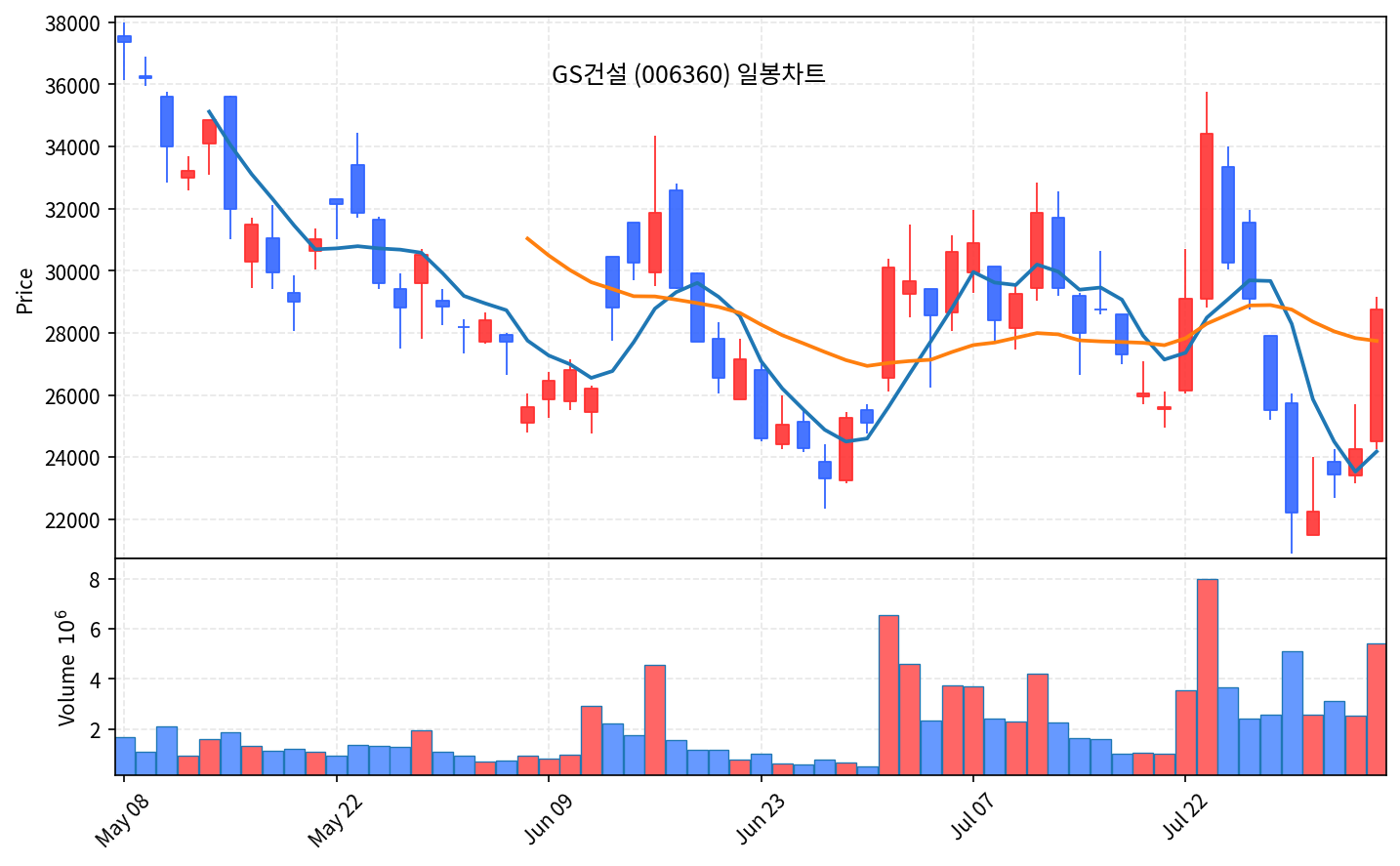 국내 증시 마감 8월 4일 코스닥 5.88% 폭등, 코스피 V자 반등 - 현장 사진 3