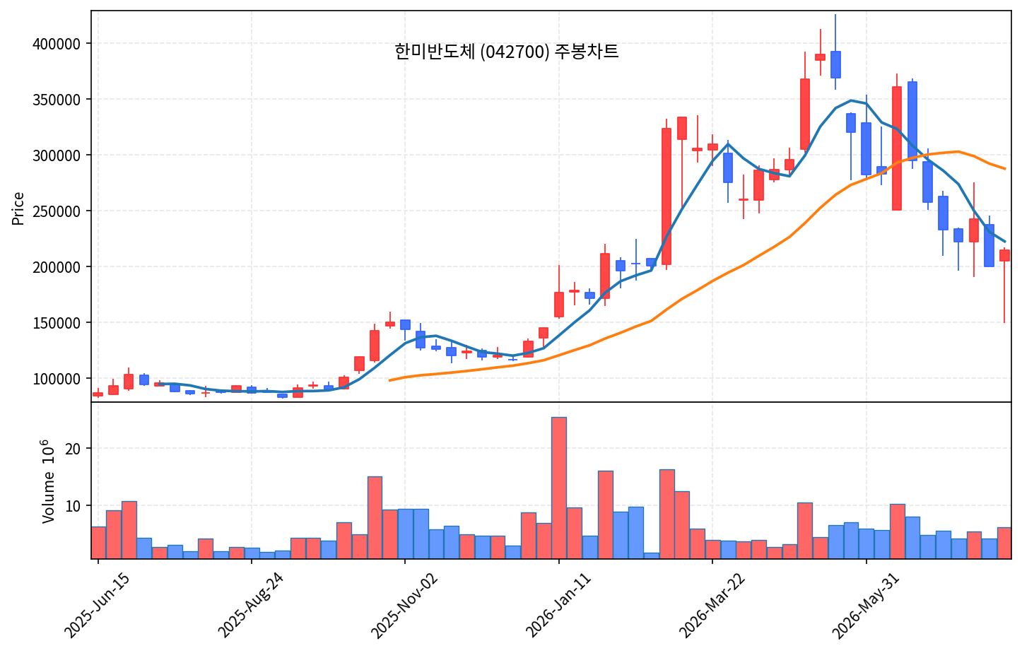 특집 심텍 - 메모리 3사가 모두 쓰는 소캠 기판 곡괭이 - 현장 사진 5 특집 심텍 - 메모리 3사가 모두 쓰는 소캠 기판 곡괭이 - 현장 사진 5