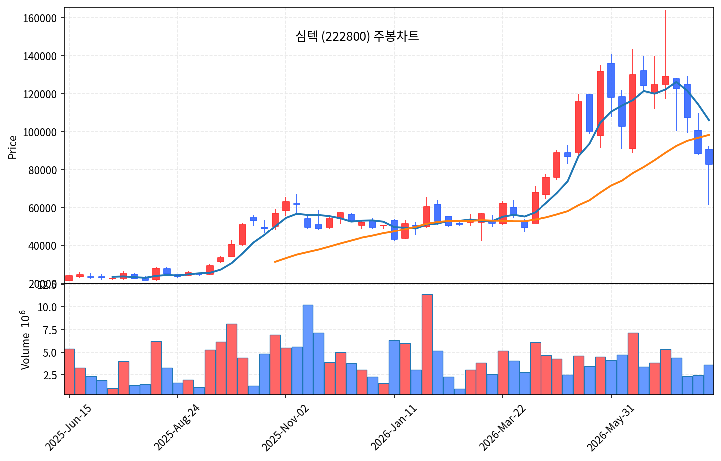 특집 심텍 - 메모리 3사가 모두 쓰는 소캠 기판 곡괭이 - 현장 사진 3 특집 심텍 - 메모리 3사가 모두 쓰는 소캠 기판 곡괭이 - 현장 사진 3