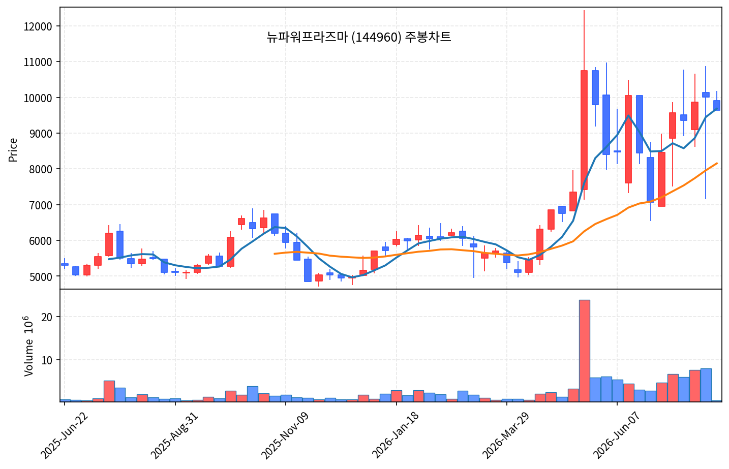 즉시 특집 뉴파워프라즈마 — 반도체 플라즈마 전원장치 세계 2위 곡괭이 - 현장 사진 3 즉시 특집 뉴파워프라즈마 — 반도체 플라즈마 전원장치 세계 2위 곡괭이 - 현장 사진 3