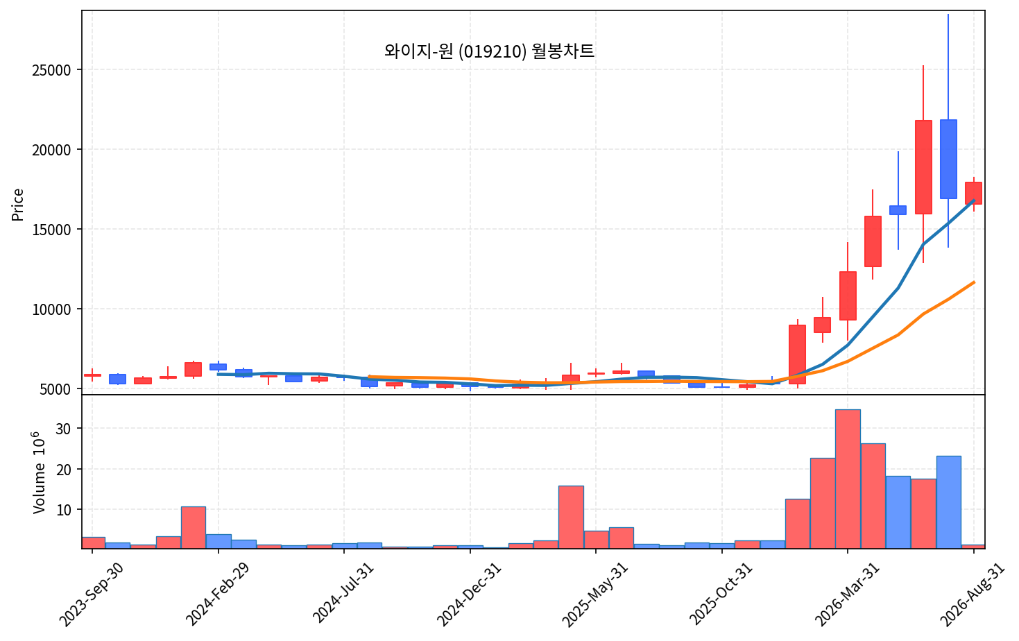 즉시 특집 와이지-원 — 엔드밀 세계 1위, 1분기 영업이익 +326% - 현장 사진 4