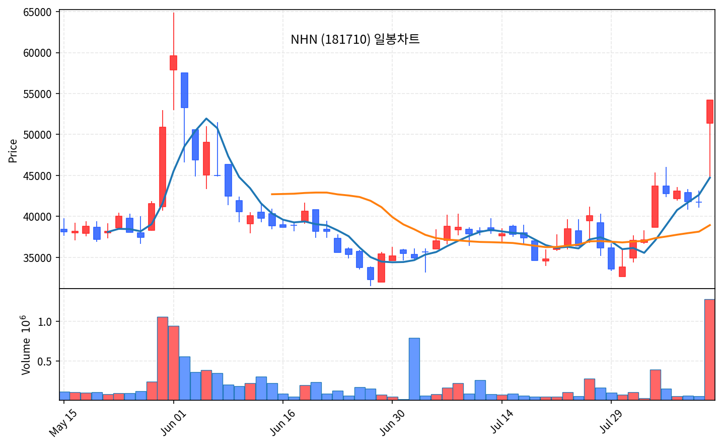 국내 증시 마감 리포트 8월 11일 코스피 6345 반등, 상한가 12개 - 현장 사진 4