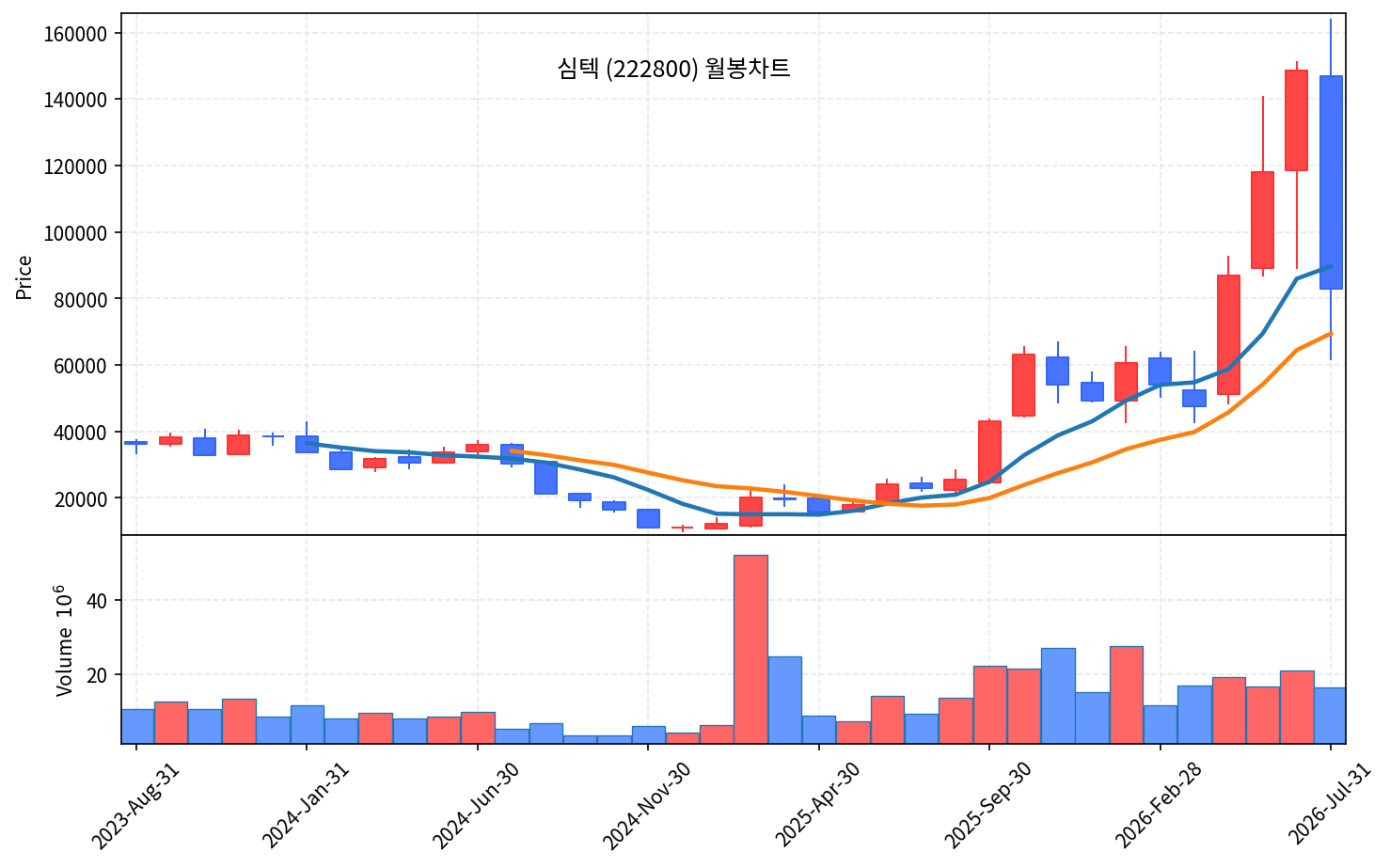 특집 심텍 - 메모리 3사가 모두 쓰는 소캠 기판 곡괭이 - 현장 사진 4 특집 심텍 - 메모리 3사가 모두 쓰는 소캠 기판 곡괭이 - 현장 사진 4