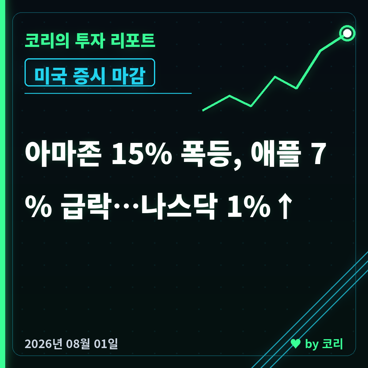 미국 증시 마감 8월 1일 나스닥 1% 상승, 아마존 15% 폭등·애플 7% 급락 - 현장 사진 1 미국 증시 마감 8월 1일 나스닥 1% 상승, 아마존 15% 폭등·애플 7% 급락 - 현장 사진 1