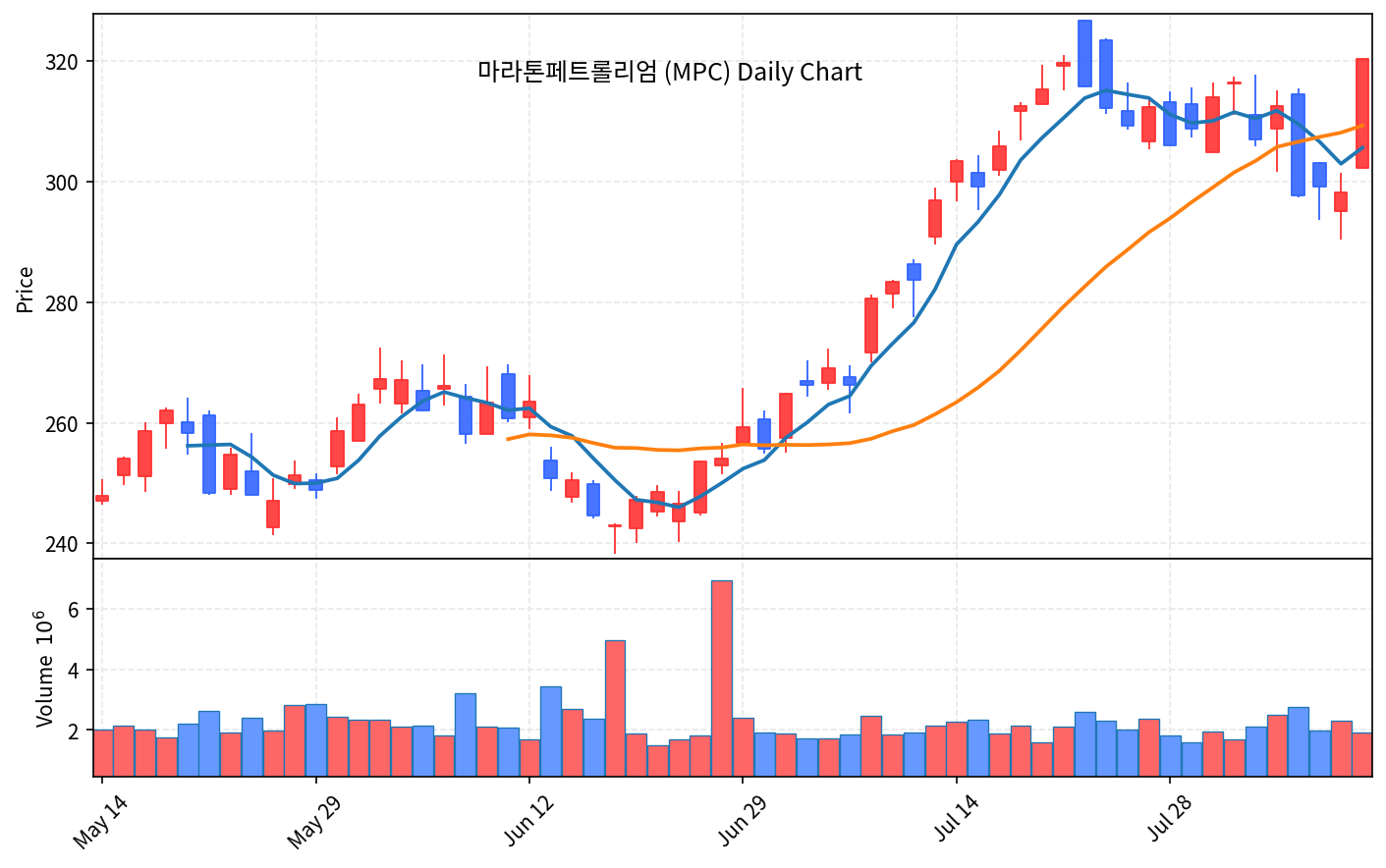 미국 증시 마감 8월 11일 나스닥 하락, 국제유가 5% 급등 - 현장 사진 3 미국 증시 마감 8월 11일 나스닥 하락, 국제유가 5% 급등 - 현장 사진 3