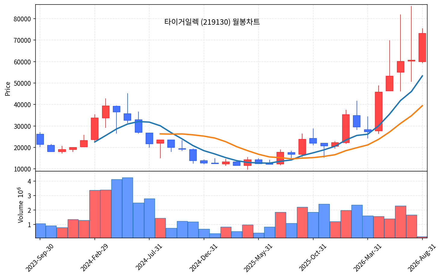즉시 특집 타이거일렉 — 프로브카드에 기판을 대는 반도체 검사 곡괭이 - 현장 사진 4 즉시 특집 타이거일렉 — 프로브카드에 기판을 대는 반도체 검사 곡괭이 - 현장 사진 4